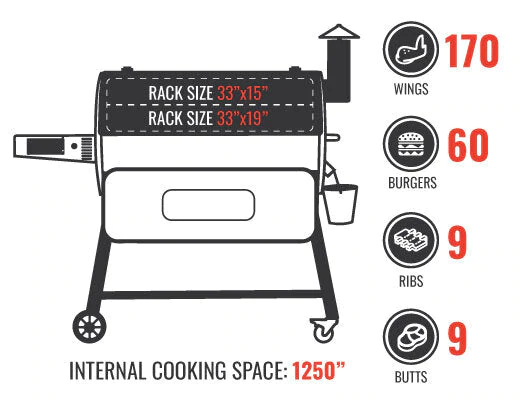 Traeger Buys MEATER Thermometer Maker for $100M - CookOut News