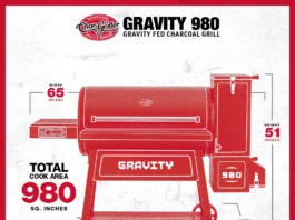Char-Griller 980 Gravity Fed Charcoal Grill
