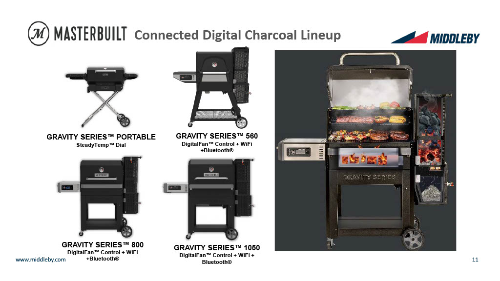 Masterbuilt Gravity Series Line-Up