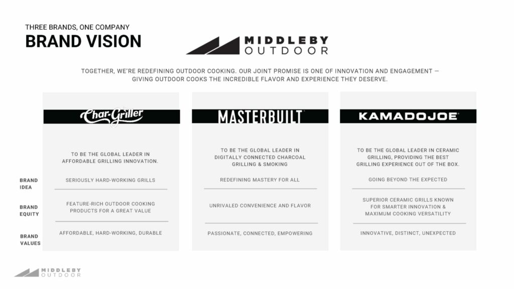 Middleby Outdoor Brand Vision Slide