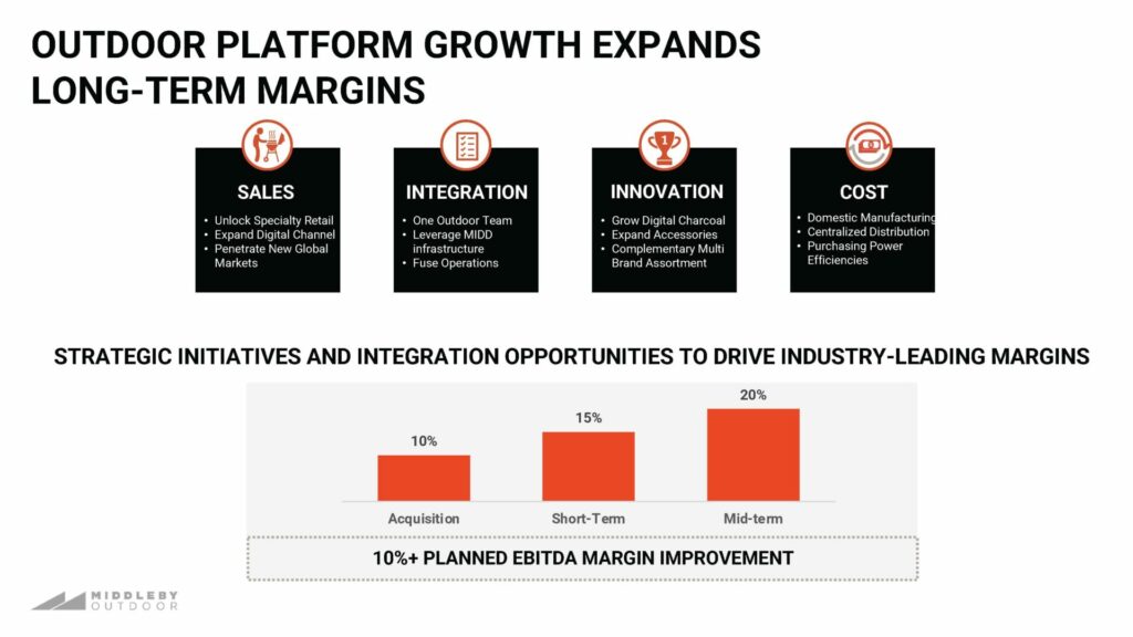Middleby Outdoor Brands Consolidation Plans
