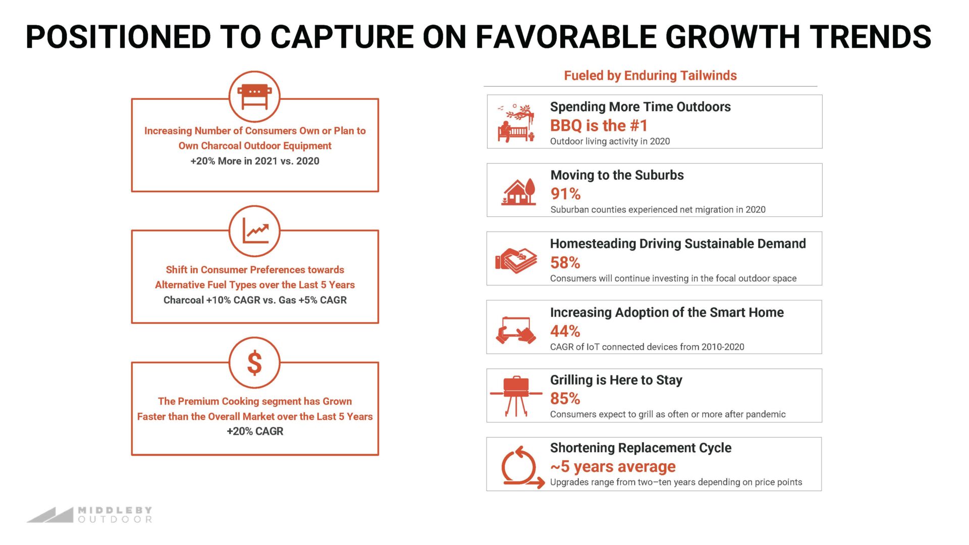 Middleby Presents Their Outdoor Cooking Strategy CookOut News Grill