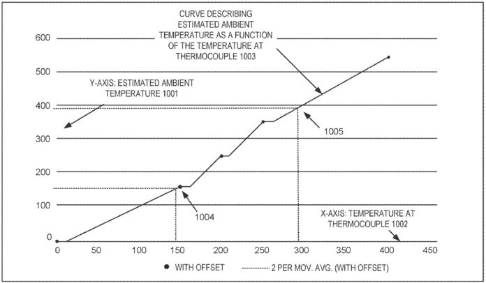 Weber Wireless Electric Grill Patent