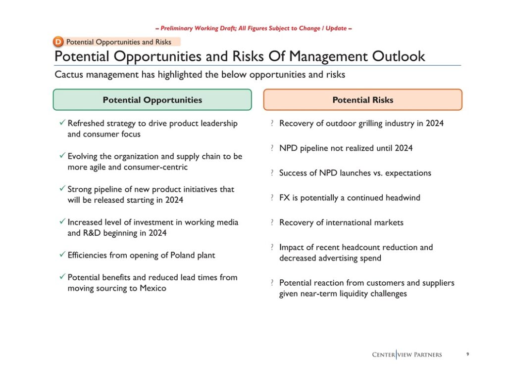 Weber Business Opportunities and Risks