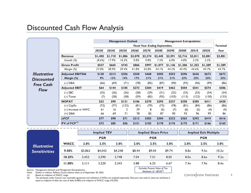 Weber Management Forecast - December 10th 2022