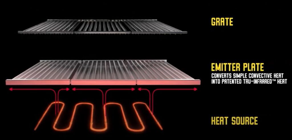 Char-Broil SMART-E Grate Design