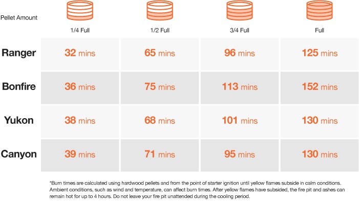 Solo Stove Wood Pellet Fire Burn Times
