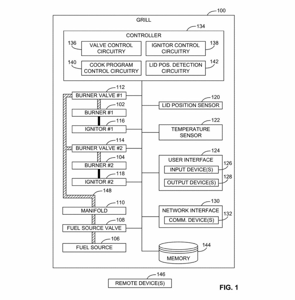 Weber Gas Grill Lid Opening Automation Block Diagram