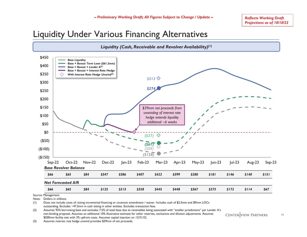 Weber Liquidity Forecast