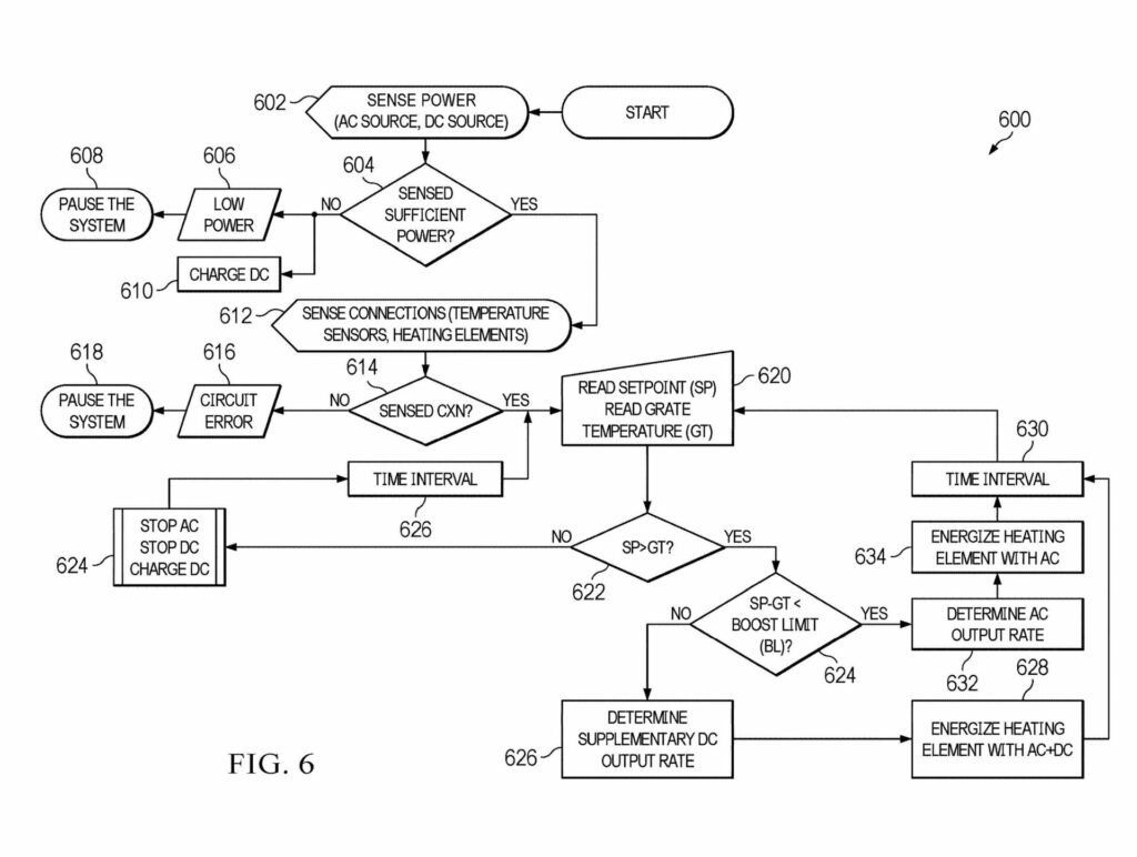 Char-Broil Smart Power Booster Flow Chart