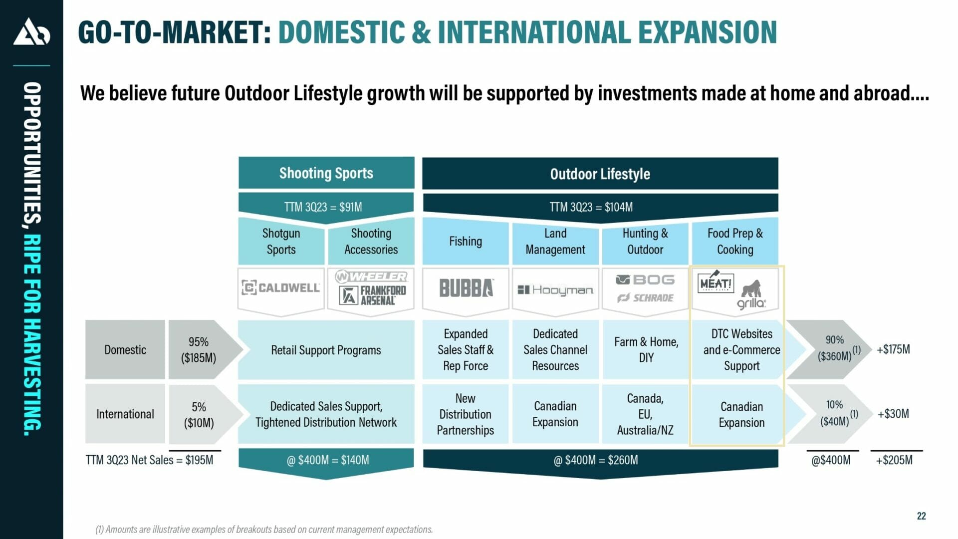 Grilla Grills Plans a Retail Expansion and Growth in Canada CookOut