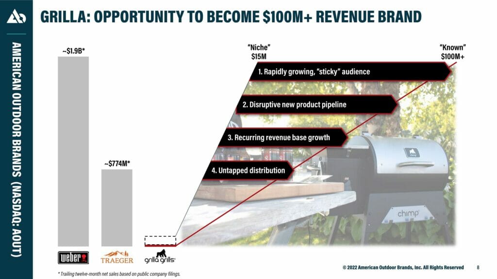 Grilla Grills Growth Expectations