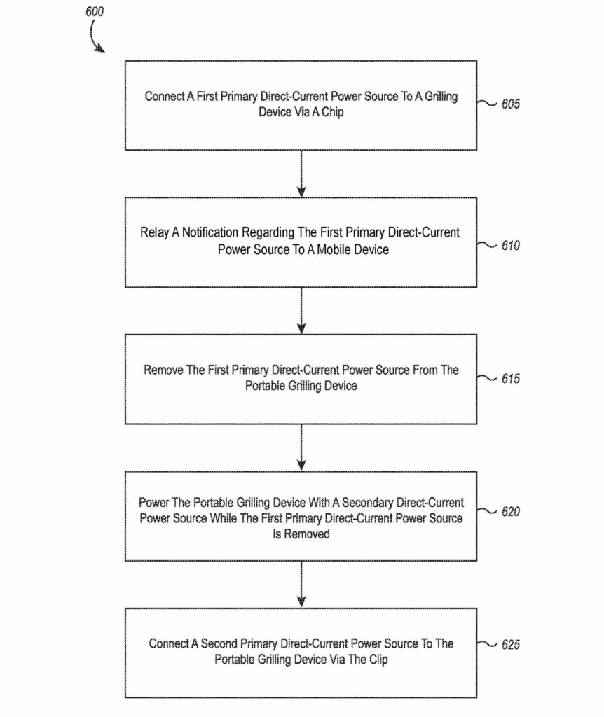 Traeger Battery Powered Pellet Grill Flow Chart