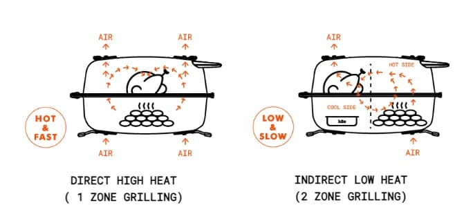 PK Grills Airflow Setups