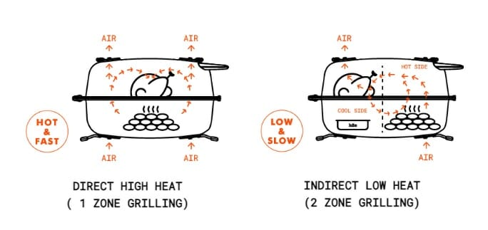 PK Grills Airflow Setups