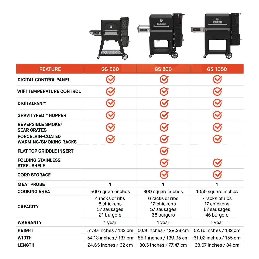 Masterbuilt Gravity Series Model Comparison Chart