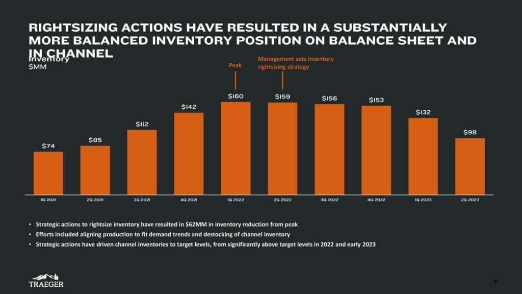 Traeger-2Q-Investor-Presentation_-08-02-2023 - Inventory Slide