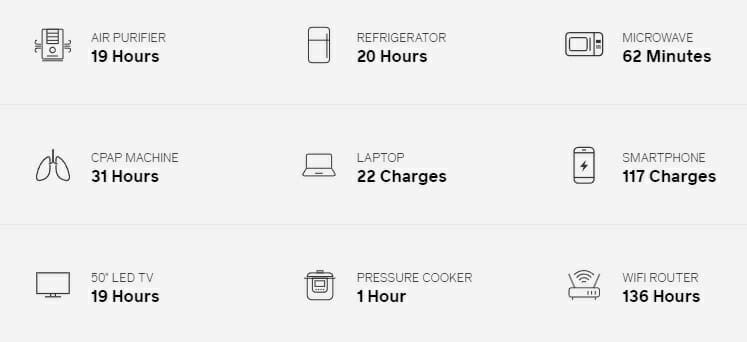 BioLite BaseCharge 1500 Household Items per Charge