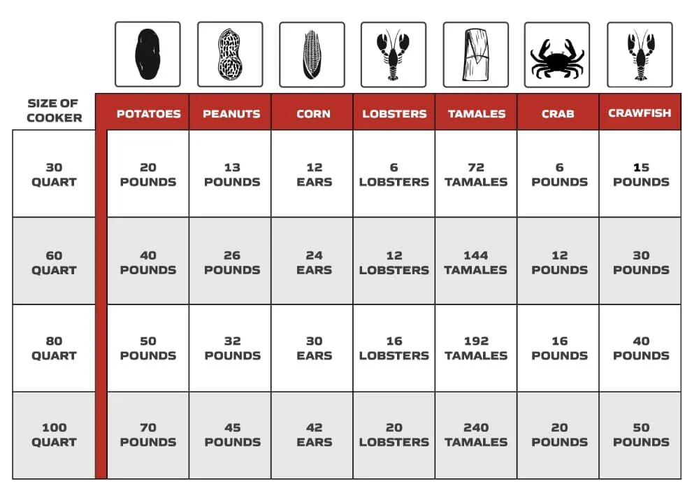 Camp Chef Boiler Size Chart