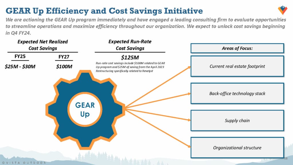 Revelyst GEAR Up Cost Savings