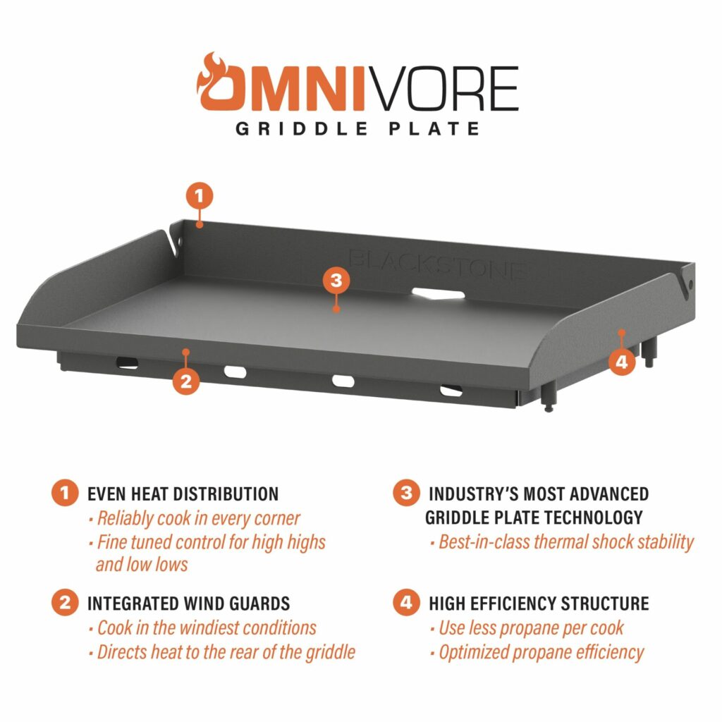 Blackstone Griddle and Pellet Grill Omnivore Plate