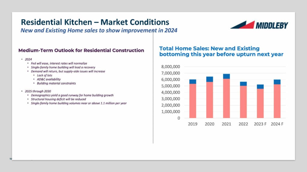 MIDD December 2023 Presentation - Residential Kitchen 1 