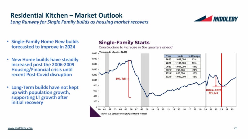 MIDD December 2023 Presentation - Residential Kitchen 3 