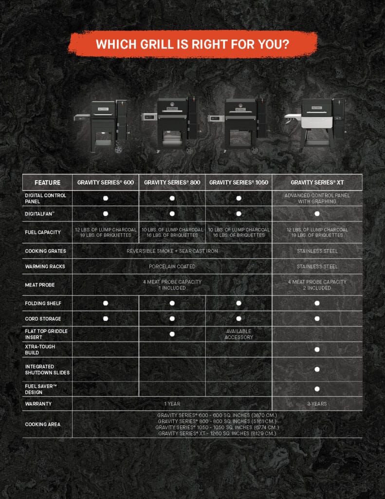 Masterbuilt Gravity Series Model Comparison