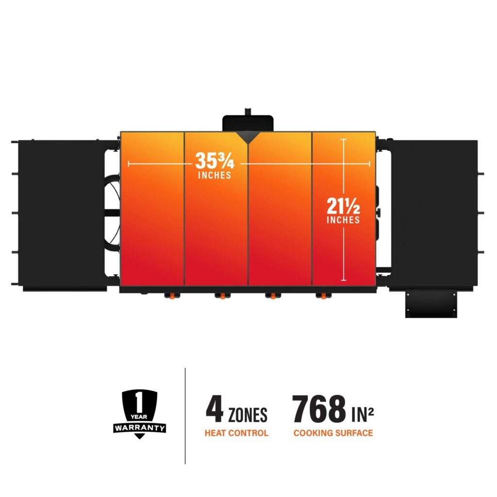 Blackstone Omnivore 36 Inch Plate with 4 Zones