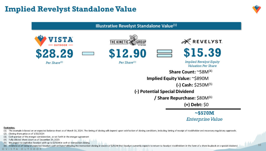 VSTO Q3-FY24-Webslides_Page_2