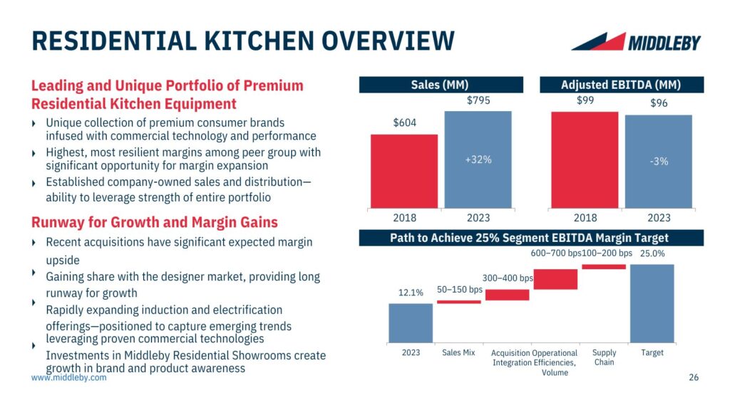 Middleby_June_2024_Presentation - Resi Margin Slide