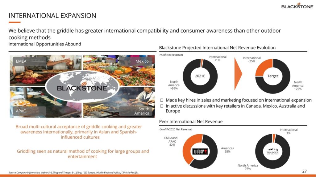 Blackstone Products International Expansion