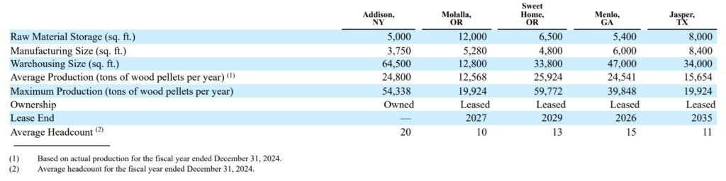 Traeger Pellet Production