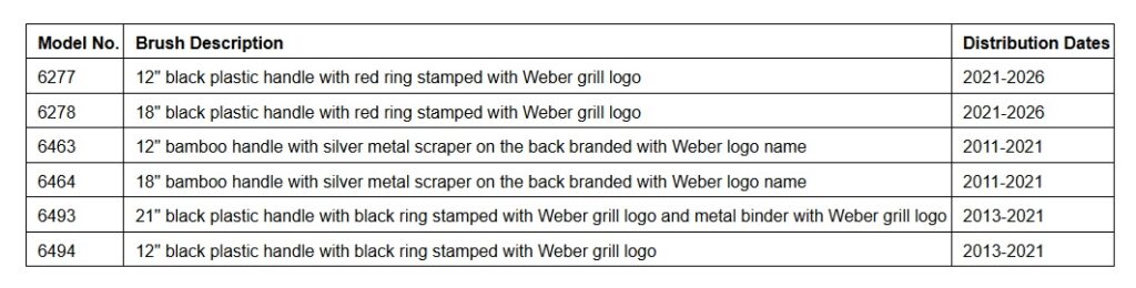 Weber Grill Brush Recalled Products