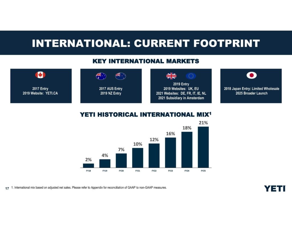 YETI International Growth