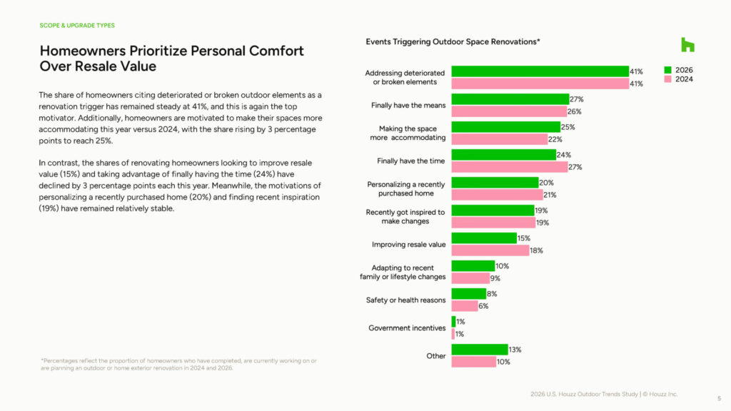2026_U.S.Houzz_Outdoor_Trends_Study_Page_05