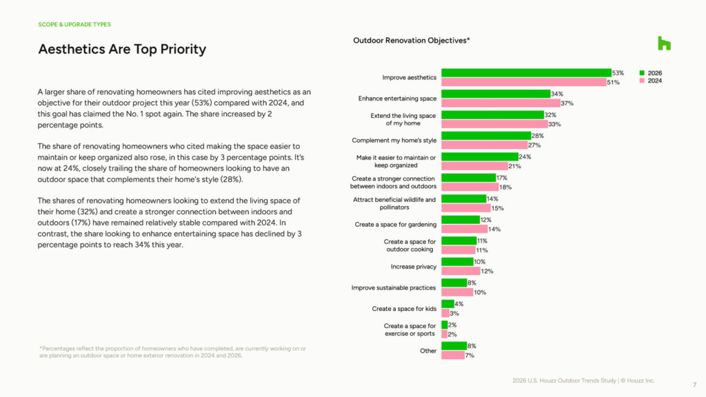 2026_U.S.Houzz_Outdoor_Trends_Study_Page_07