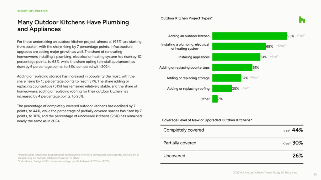 2026_U.S.Houzz_Outdoor_Trends_Study_Page_13