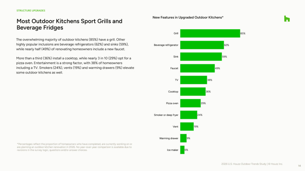 2026_U.S.Houzz_Outdoor_Trends_Study_Page_14
